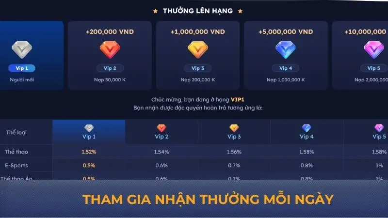 Khuyến mãi DA88 – Tổng hợp ưu đãi hấp dẫn nhất hiện nay