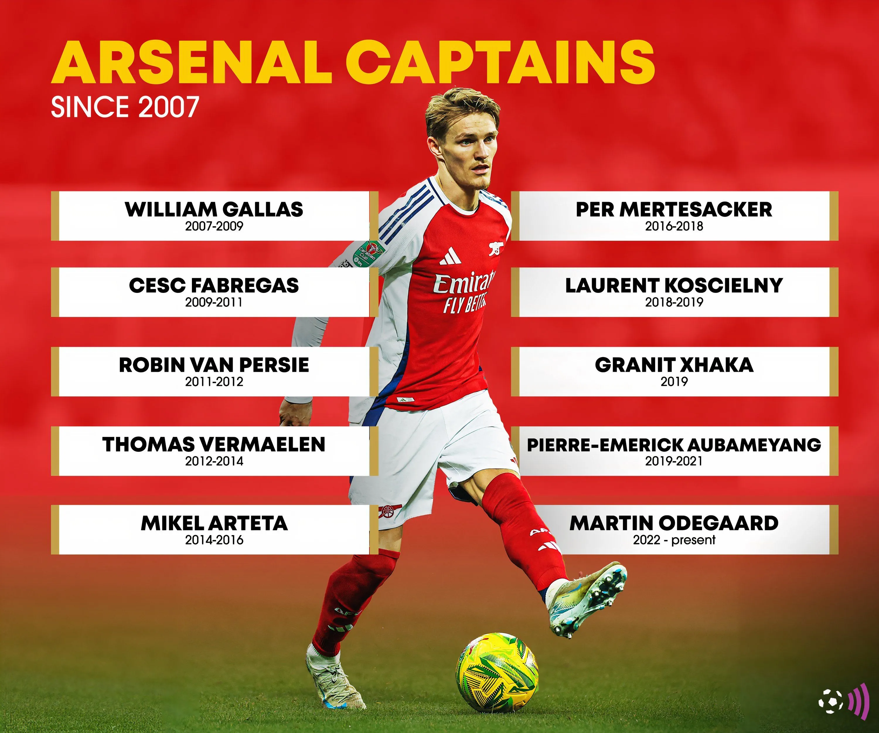 Ảnh minh họa các đội trưởng Arsenal kể từ năm 2007 và 'lời nguyền'?