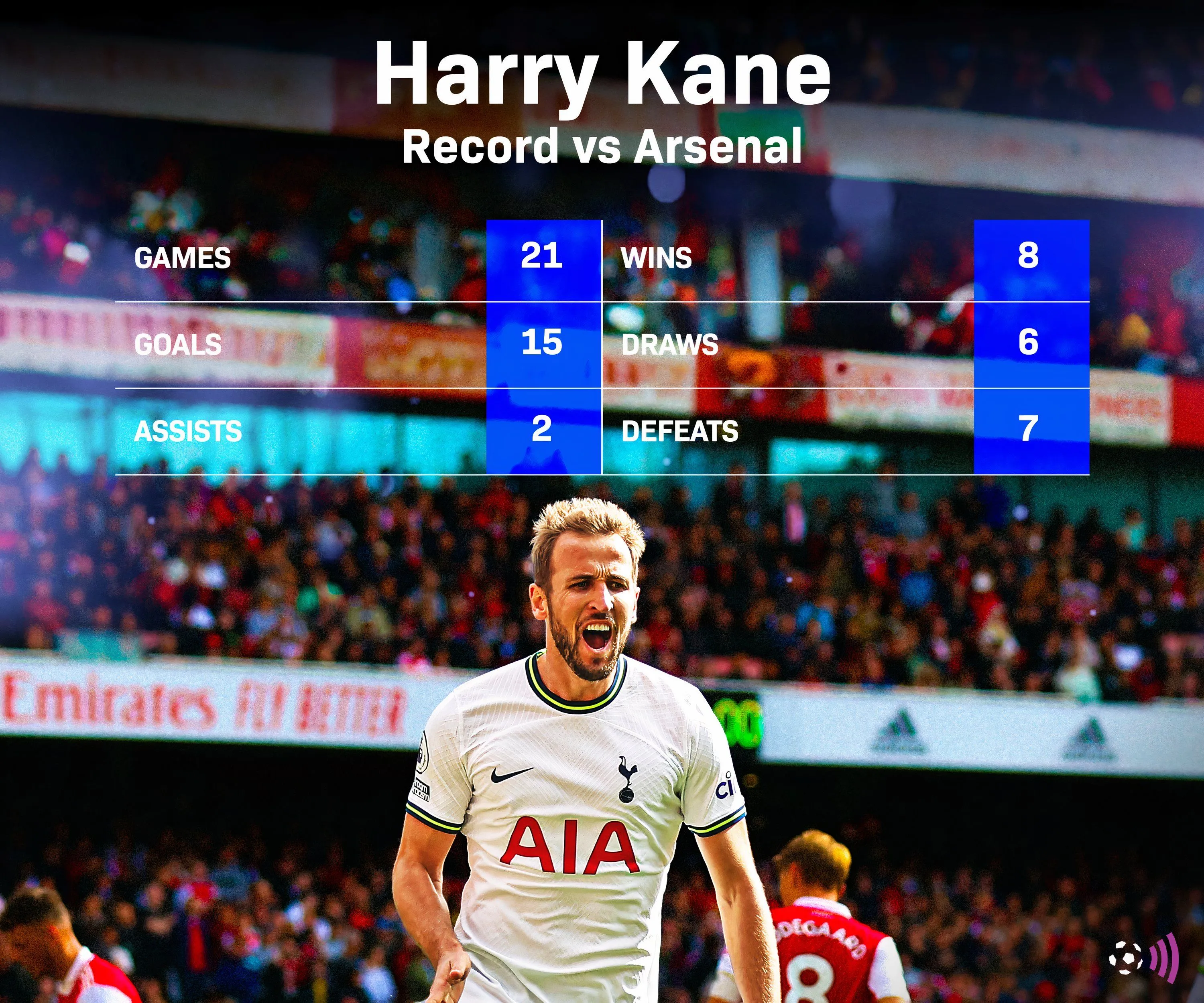 Harry Kane trong màu áo Tottenham, người từng là biểu tượng của câu lạc bộ