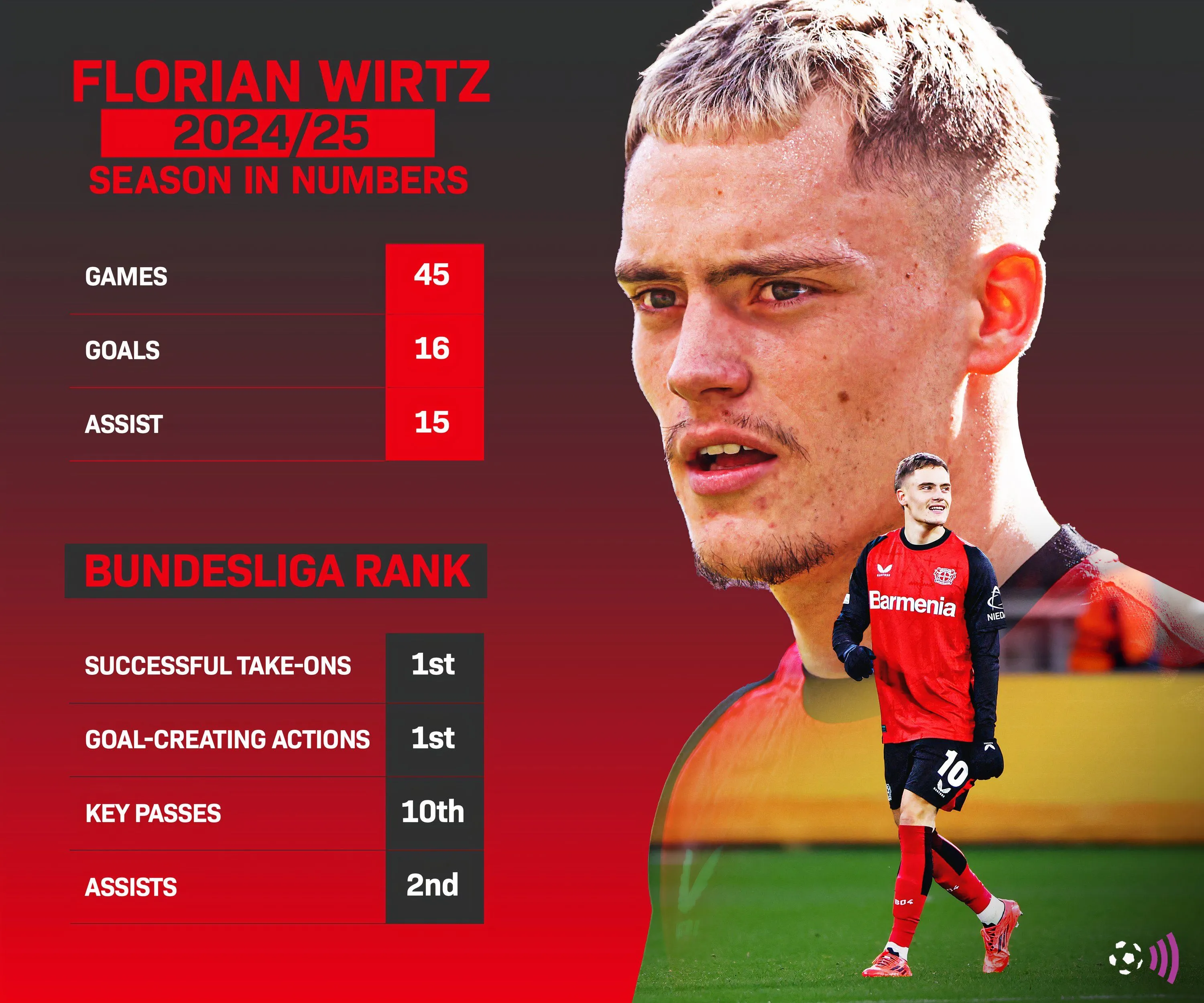 Liverpool nhắm 'viên ngọc' Ligue 1 thay thế Gordon: Lựa chọn thông minh sau thương vụ Wirtz?